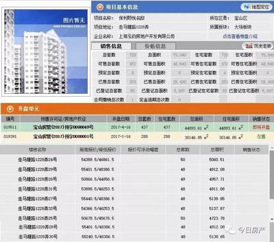 仁恒公園世紀與保利熙悅備案價公示，市場迎來品質項目價格新錨點