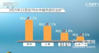 王健林 一線城市房?jī)r(jià)20年內(nèi)持續(xù)上漲的邏輯與商業(yè)啟示